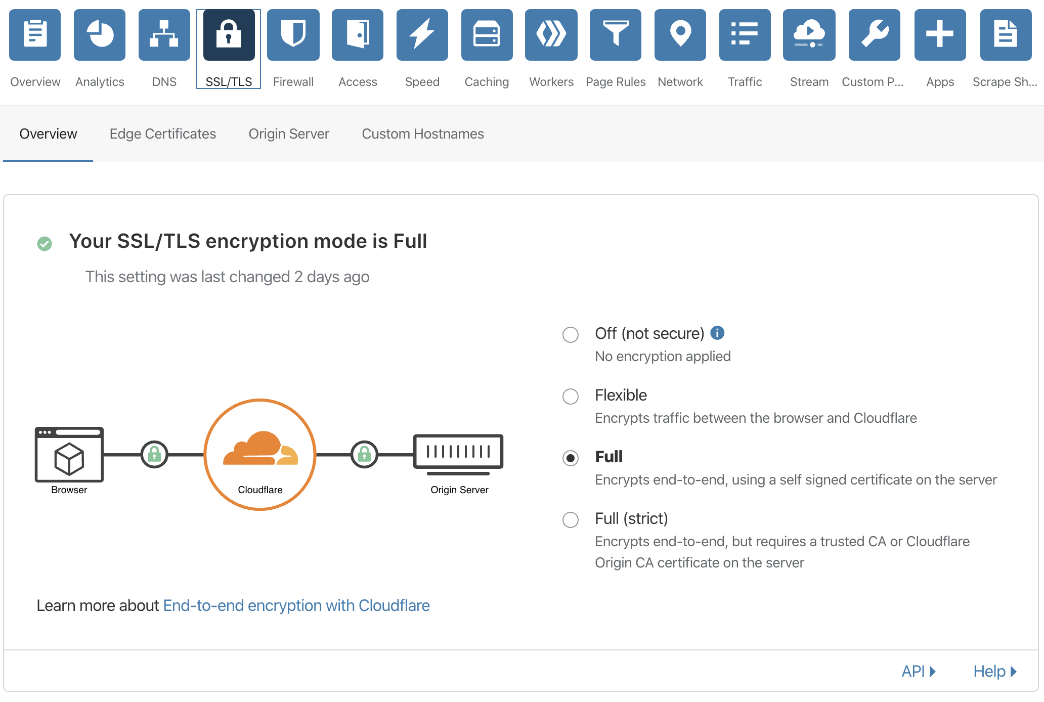 Cloudflare SSL/TLS