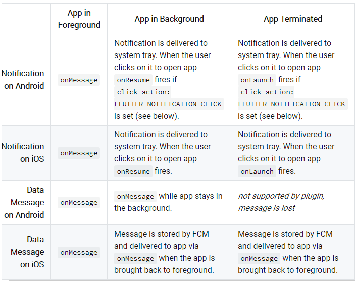 fcm_handler